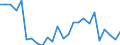 KN 73239900 /Exporte /Einheit = Preise (Euro/Tonne) /Partnerland: Ver.koenigreich(Nordirland) /Meldeland: Eur27_2020 /73239900:Haushaltsartikel, Hauswirtschaftsartikel, und Teile Davon, aus Eisen Oder Anderem als Nichtrostendem Stahl (Ausg. aus Gusseisen Sowie Emaillierte Artikel; Kannen, Dosen und ähnl. Behälter der Pos. 7310; Abfallkörbe; Schaufeln, Korkenzieher und Andere Artikel mit Werkzeugcharakter; Schneidwaren Sowie Löffel, Schöpfkellen, Gabeln Usw. der Pos. 8211 bis 8215; Ziergegenstände; Sanitär-, Hygiene- Oder Toilettenartikel)