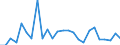 KN 73239900 /Exporte /Einheit = Preise (Euro/Tonne) /Partnerland: Ver.koenigreich(Ohne Nordirland) /Meldeland: Eur27_2020 /73239900:Haushaltsartikel, Hauswirtschaftsartikel, und Teile Davon, aus Eisen Oder Anderem als Nichtrostendem Stahl (Ausg. aus Gusseisen Sowie Emaillierte Artikel; Kannen, Dosen und ähnl. Behälter der Pos. 7310; Abfallkörbe; Schaufeln, Korkenzieher und Andere Artikel mit Werkzeugcharakter; Schneidwaren Sowie Löffel, Schöpfkellen, Gabeln Usw. der Pos. 8211 bis 8215; Ziergegenstände; Sanitär-, Hygiene- Oder Toilettenartikel)