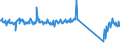 KN 73239900 /Exporte /Einheit = Preise (Euro/Tonne) /Partnerland: Belgien /Meldeland: Eur27_2020 /73239900:Haushaltsartikel, Hauswirtschaftsartikel, und Teile Davon, aus Eisen Oder Anderem als Nichtrostendem Stahl (Ausg. aus Gusseisen Sowie Emaillierte Artikel; Kannen, Dosen und ähnl. Behälter der Pos. 7310; Abfallkörbe; Schaufeln, Korkenzieher und Andere Artikel mit Werkzeugcharakter; Schneidwaren Sowie Löffel, Schöpfkellen, Gabeln Usw. der Pos. 8211 bis 8215; Ziergegenstände; Sanitär-, Hygiene- Oder Toilettenartikel)