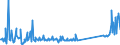 KN 73239900 /Exporte /Einheit = Preise (Euro/Tonne) /Partnerland: Liechtenstein /Meldeland: Eur27_2020 /73239900:Haushaltsartikel, Hauswirtschaftsartikel, und Teile Davon, aus Eisen Oder Anderem als Nichtrostendem Stahl (Ausg. aus Gusseisen Sowie Emaillierte Artikel; Kannen, Dosen und ähnl. Behälter der Pos. 7310; Abfallkörbe; Schaufeln, Korkenzieher und Andere Artikel mit Werkzeugcharakter; Schneidwaren Sowie Löffel, Schöpfkellen, Gabeln Usw. der Pos. 8211 bis 8215; Ziergegenstände; Sanitär-, Hygiene- Oder Toilettenartikel)