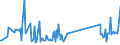 KN 73239900 /Exporte /Einheit = Preise (Euro/Tonne) /Partnerland: San Marino /Meldeland: Eur27_2020 /73239900:Haushaltsartikel, Hauswirtschaftsartikel, und Teile Davon, aus Eisen Oder Anderem als Nichtrostendem Stahl (Ausg. aus Gusseisen Sowie Emaillierte Artikel; Kannen, Dosen und ähnl. Behälter der Pos. 7310; Abfallkörbe; Schaufeln, Korkenzieher und Andere Artikel mit Werkzeugcharakter; Schneidwaren Sowie Löffel, Schöpfkellen, Gabeln Usw. der Pos. 8211 bis 8215; Ziergegenstände; Sanitär-, Hygiene- Oder Toilettenartikel)