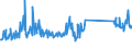 KN 73239900 /Exporte /Einheit = Preise (Euro/Tonne) /Partnerland: Tuerkei /Meldeland: Eur27_2020 /73239900:Haushaltsartikel, Hauswirtschaftsartikel, und Teile Davon, aus Eisen Oder Anderem als Nichtrostendem Stahl (Ausg. aus Gusseisen Sowie Emaillierte Artikel; Kannen, Dosen und ähnl. Behälter der Pos. 7310; Abfallkörbe; Schaufeln, Korkenzieher und Andere Artikel mit Werkzeugcharakter; Schneidwaren Sowie Löffel, Schöpfkellen, Gabeln Usw. der Pos. 8211 bis 8215; Ziergegenstände; Sanitär-, Hygiene- Oder Toilettenartikel)