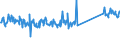 KN 73239900 /Exporte /Einheit = Preise (Euro/Tonne) /Partnerland: Slowakei /Meldeland: Eur27_2020 /73239900:Haushaltsartikel, Hauswirtschaftsartikel, und Teile Davon, aus Eisen Oder Anderem als Nichtrostendem Stahl (Ausg. aus Gusseisen Sowie Emaillierte Artikel; Kannen, Dosen und ähnl. Behälter der Pos. 7310; Abfallkörbe; Schaufeln, Korkenzieher und Andere Artikel mit Werkzeugcharakter; Schneidwaren Sowie Löffel, Schöpfkellen, Gabeln Usw. der Pos. 8211 bis 8215; Ziergegenstände; Sanitär-, Hygiene- Oder Toilettenartikel)