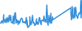 KN 73239900 /Exporte /Einheit = Preise (Euro/Tonne) /Partnerland: Weissrussland /Meldeland: Eur27_2020 /73239900:Haushaltsartikel, Hauswirtschaftsartikel, und Teile Davon, aus Eisen Oder Anderem als Nichtrostendem Stahl (Ausg. aus Gusseisen Sowie Emaillierte Artikel; Kannen, Dosen und ähnl. Behälter der Pos. 7310; Abfallkörbe; Schaufeln, Korkenzieher und Andere Artikel mit Werkzeugcharakter; Schneidwaren Sowie Löffel, Schöpfkellen, Gabeln Usw. der Pos. 8211 bis 8215; Ziergegenstände; Sanitär-, Hygiene- Oder Toilettenartikel)