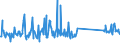 KN 73239900 /Exporte /Einheit = Preise (Euro/Tonne) /Partnerland: Moldau /Meldeland: Eur27_2020 /73239900:Haushaltsartikel, Hauswirtschaftsartikel, und Teile Davon, aus Eisen Oder Anderem als Nichtrostendem Stahl (Ausg. aus Gusseisen Sowie Emaillierte Artikel; Kannen, Dosen und ähnl. Behälter der Pos. 7310; Abfallkörbe; Schaufeln, Korkenzieher und Andere Artikel mit Werkzeugcharakter; Schneidwaren Sowie Löffel, Schöpfkellen, Gabeln Usw. der Pos. 8211 bis 8215; Ziergegenstände; Sanitär-, Hygiene- Oder Toilettenartikel)