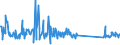 KN 73239900 /Exporte /Einheit = Preise (Euro/Tonne) /Partnerland: Georgien /Meldeland: Eur27_2020 /73239900:Haushaltsartikel, Hauswirtschaftsartikel, und Teile Davon, aus Eisen Oder Anderem als Nichtrostendem Stahl (Ausg. aus Gusseisen Sowie Emaillierte Artikel; Kannen, Dosen und ähnl. Behälter der Pos. 7310; Abfallkörbe; Schaufeln, Korkenzieher und Andere Artikel mit Werkzeugcharakter; Schneidwaren Sowie Löffel, Schöpfkellen, Gabeln Usw. der Pos. 8211 bis 8215; Ziergegenstände; Sanitär-, Hygiene- Oder Toilettenartikel)