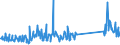 KN 73239900 /Exporte /Einheit = Preise (Euro/Tonne) /Partnerland: Kasachstan /Meldeland: Eur27_2020 /73239900:Haushaltsartikel, Hauswirtschaftsartikel, und Teile Davon, aus Eisen Oder Anderem als Nichtrostendem Stahl (Ausg. aus Gusseisen Sowie Emaillierte Artikel; Kannen, Dosen und ähnl. Behälter der Pos. 7310; Abfallkörbe; Schaufeln, Korkenzieher und Andere Artikel mit Werkzeugcharakter; Schneidwaren Sowie Löffel, Schöpfkellen, Gabeln Usw. der Pos. 8211 bis 8215; Ziergegenstände; Sanitär-, Hygiene- Oder Toilettenartikel)