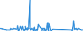 KN 73239900 /Exporte /Einheit = Preise (Euro/Tonne) /Partnerland: Turkmenistan /Meldeland: Eur27_2020 /73239900:Haushaltsartikel, Hauswirtschaftsartikel, und Teile Davon, aus Eisen Oder Anderem als Nichtrostendem Stahl (Ausg. aus Gusseisen Sowie Emaillierte Artikel; Kannen, Dosen und ähnl. Behälter der Pos. 7310; Abfallkörbe; Schaufeln, Korkenzieher und Andere Artikel mit Werkzeugcharakter; Schneidwaren Sowie Löffel, Schöpfkellen, Gabeln Usw. der Pos. 8211 bis 8215; Ziergegenstände; Sanitär-, Hygiene- Oder Toilettenartikel)