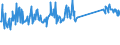 KN 73239900 /Exporte /Einheit = Preise (Euro/Tonne) /Partnerland: Kroatien /Meldeland: Eur27_2020 /73239900:Haushaltsartikel, Hauswirtschaftsartikel, und Teile Davon, aus Eisen Oder Anderem als Nichtrostendem Stahl (Ausg. aus Gusseisen Sowie Emaillierte Artikel; Kannen, Dosen und ähnl. Behälter der Pos. 7310; Abfallkörbe; Schaufeln, Korkenzieher und Andere Artikel mit Werkzeugcharakter; Schneidwaren Sowie Löffel, Schöpfkellen, Gabeln Usw. der Pos. 8211 bis 8215; Ziergegenstände; Sanitär-, Hygiene- Oder Toilettenartikel)