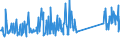 KN 73239900 /Exporte /Einheit = Preise (Euro/Tonne) /Partnerland: Ehem.jug.rep.mazed /Meldeland: Eur27_2020 /73239900:Haushaltsartikel, Hauswirtschaftsartikel, und Teile Davon, aus Eisen Oder Anderem als Nichtrostendem Stahl (Ausg. aus Gusseisen Sowie Emaillierte Artikel; Kannen, Dosen und ähnl. Behälter der Pos. 7310; Abfallkörbe; Schaufeln, Korkenzieher und Andere Artikel mit Werkzeugcharakter; Schneidwaren Sowie Löffel, Schöpfkellen, Gabeln Usw. der Pos. 8211 bis 8215; Ziergegenstände; Sanitär-, Hygiene- Oder Toilettenartikel)