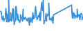 KN 73239900 /Exporte /Einheit = Preise (Euro/Tonne) /Partnerland: Montenegro /Meldeland: Eur27_2020 /73239900:Haushaltsartikel, Hauswirtschaftsartikel, und Teile Davon, aus Eisen Oder Anderem als Nichtrostendem Stahl (Ausg. aus Gusseisen Sowie Emaillierte Artikel; Kannen, Dosen und ähnl. Behälter der Pos. 7310; Abfallkörbe; Schaufeln, Korkenzieher und Andere Artikel mit Werkzeugcharakter; Schneidwaren Sowie Löffel, Schöpfkellen, Gabeln Usw. der Pos. 8211 bis 8215; Ziergegenstände; Sanitär-, Hygiene- Oder Toilettenartikel)