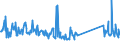 KN 73239900 /Exporte /Einheit = Preise (Euro/Tonne) /Partnerland: Marokko /Meldeland: Eur27_2020 /73239900:Haushaltsartikel, Hauswirtschaftsartikel, und Teile Davon, aus Eisen Oder Anderem als Nichtrostendem Stahl (Ausg. aus Gusseisen Sowie Emaillierte Artikel; Kannen, Dosen und ähnl. Behälter der Pos. 7310; Abfallkörbe; Schaufeln, Korkenzieher und Andere Artikel mit Werkzeugcharakter; Schneidwaren Sowie Löffel, Schöpfkellen, Gabeln Usw. der Pos. 8211 bis 8215; Ziergegenstände; Sanitär-, Hygiene- Oder Toilettenartikel)