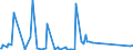 KN 73239900 /Exporte /Einheit = Preise (Euro/Tonne) /Partnerland: Sudan /Meldeland: Eur27_2020 /73239900:Haushaltsartikel, Hauswirtschaftsartikel, und Teile Davon, aus Eisen Oder Anderem als Nichtrostendem Stahl (Ausg. aus Gusseisen Sowie Emaillierte Artikel; Kannen, Dosen und ähnl. Behälter der Pos. 7310; Abfallkörbe; Schaufeln, Korkenzieher und Andere Artikel mit Werkzeugcharakter; Schneidwaren Sowie Löffel, Schöpfkellen, Gabeln Usw. der Pos. 8211 bis 8215; Ziergegenstände; Sanitär-, Hygiene- Oder Toilettenartikel)