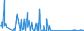 KN 73239900 /Exporte /Einheit = Preise (Euro/Tonne) /Partnerland: Mauretanien /Meldeland: Eur27_2020 /73239900:Haushaltsartikel, Hauswirtschaftsartikel, und Teile Davon, aus Eisen Oder Anderem als Nichtrostendem Stahl (Ausg. aus Gusseisen Sowie Emaillierte Artikel; Kannen, Dosen und ähnl. Behälter der Pos. 7310; Abfallkörbe; Schaufeln, Korkenzieher und Andere Artikel mit Werkzeugcharakter; Schneidwaren Sowie Löffel, Schöpfkellen, Gabeln Usw. der Pos. 8211 bis 8215; Ziergegenstände; Sanitär-, Hygiene- Oder Toilettenartikel)