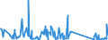 KN 73239900 /Exporte /Einheit = Preise (Euro/Tonne) /Partnerland: Mali /Meldeland: Eur27_2020 /73239900:Haushaltsartikel, Hauswirtschaftsartikel, und Teile Davon, aus Eisen Oder Anderem als Nichtrostendem Stahl (Ausg. aus Gusseisen Sowie Emaillierte Artikel; Kannen, Dosen und ähnl. Behälter der Pos. 7310; Abfallkörbe; Schaufeln, Korkenzieher und Andere Artikel mit Werkzeugcharakter; Schneidwaren Sowie Löffel, Schöpfkellen, Gabeln Usw. der Pos. 8211 bis 8215; Ziergegenstände; Sanitär-, Hygiene- Oder Toilettenartikel)