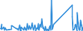 KN 73239900 /Exporte /Einheit = Preise (Euro/Tonne) /Partnerland: Guinea-biss. /Meldeland: Eur27_2020 /73239900:Haushaltsartikel, Hauswirtschaftsartikel, und Teile Davon, aus Eisen Oder Anderem als Nichtrostendem Stahl (Ausg. aus Gusseisen Sowie Emaillierte Artikel; Kannen, Dosen und ähnl. Behälter der Pos. 7310; Abfallkörbe; Schaufeln, Korkenzieher und Andere Artikel mit Werkzeugcharakter; Schneidwaren Sowie Löffel, Schöpfkellen, Gabeln Usw. der Pos. 8211 bis 8215; Ziergegenstände; Sanitär-, Hygiene- Oder Toilettenartikel)