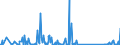 KN 73239900 /Exporte /Einheit = Preise (Euro/Tonne) /Partnerland: Guinea /Meldeland: Eur27_2020 /73239900:Haushaltsartikel, Hauswirtschaftsartikel, und Teile Davon, aus Eisen Oder Anderem als Nichtrostendem Stahl (Ausg. aus Gusseisen Sowie Emaillierte Artikel; Kannen, Dosen und ähnl. Behälter der Pos. 7310; Abfallkörbe; Schaufeln, Korkenzieher und Andere Artikel mit Werkzeugcharakter; Schneidwaren Sowie Löffel, Schöpfkellen, Gabeln Usw. der Pos. 8211 bis 8215; Ziergegenstände; Sanitär-, Hygiene- Oder Toilettenartikel)