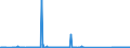 KN 73239900 /Exporte /Einheit = Preise (Euro/Tonne) /Partnerland: Togo /Meldeland: Eur27_2020 /73239900:Haushaltsartikel, Hauswirtschaftsartikel, und Teile Davon, aus Eisen Oder Anderem als Nichtrostendem Stahl (Ausg. aus Gusseisen Sowie Emaillierte Artikel; Kannen, Dosen und ähnl. Behälter der Pos. 7310; Abfallkörbe; Schaufeln, Korkenzieher und Andere Artikel mit Werkzeugcharakter; Schneidwaren Sowie Löffel, Schöpfkellen, Gabeln Usw. der Pos. 8211 bis 8215; Ziergegenstände; Sanitär-, Hygiene- Oder Toilettenartikel)