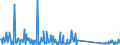 KN 73239900 /Exporte /Einheit = Preise (Euro/Tonne) /Partnerland: Kamerun /Meldeland: Eur27_2020 /73239900:Haushaltsartikel, Hauswirtschaftsartikel, und Teile Davon, aus Eisen Oder Anderem als Nichtrostendem Stahl (Ausg. aus Gusseisen Sowie Emaillierte Artikel; Kannen, Dosen und ähnl. Behälter der Pos. 7310; Abfallkörbe; Schaufeln, Korkenzieher und Andere Artikel mit Werkzeugcharakter; Schneidwaren Sowie Löffel, Schöpfkellen, Gabeln Usw. der Pos. 8211 bis 8215; Ziergegenstände; Sanitär-, Hygiene- Oder Toilettenartikel)