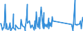 KN 73239900 /Exporte /Einheit = Preise (Euro/Tonne) /Partnerland: Aethiopien /Meldeland: Eur27_2020 /73239900:Haushaltsartikel, Hauswirtschaftsartikel, und Teile Davon, aus Eisen Oder Anderem als Nichtrostendem Stahl (Ausg. aus Gusseisen Sowie Emaillierte Artikel; Kannen, Dosen und ähnl. Behälter der Pos. 7310; Abfallkörbe; Schaufeln, Korkenzieher und Andere Artikel mit Werkzeugcharakter; Schneidwaren Sowie Löffel, Schöpfkellen, Gabeln Usw. der Pos. 8211 bis 8215; Ziergegenstände; Sanitär-, Hygiene- Oder Toilettenartikel)