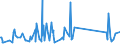 KN 73239900 /Exporte /Einheit = Preise (Euro/Tonne) /Partnerland: Dschibuti /Meldeland: Eur27_2020 /73239900:Haushaltsartikel, Hauswirtschaftsartikel, und Teile Davon, aus Eisen Oder Anderem als Nichtrostendem Stahl (Ausg. aus Gusseisen Sowie Emaillierte Artikel; Kannen, Dosen und ähnl. Behälter der Pos. 7310; Abfallkörbe; Schaufeln, Korkenzieher und Andere Artikel mit Werkzeugcharakter; Schneidwaren Sowie Löffel, Schöpfkellen, Gabeln Usw. der Pos. 8211 bis 8215; Ziergegenstände; Sanitär-, Hygiene- Oder Toilettenartikel)