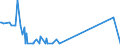 KN 73239900 /Exporte /Einheit = Preise (Euro/Tonne) /Partnerland: Somalia /Meldeland: Eur27_2020 /73239900:Haushaltsartikel, Hauswirtschaftsartikel, und Teile Davon, aus Eisen Oder Anderem als Nichtrostendem Stahl (Ausg. aus Gusseisen Sowie Emaillierte Artikel; Kannen, Dosen und ähnl. Behälter der Pos. 7310; Abfallkörbe; Schaufeln, Korkenzieher und Andere Artikel mit Werkzeugcharakter; Schneidwaren Sowie Löffel, Schöpfkellen, Gabeln Usw. der Pos. 8211 bis 8215; Ziergegenstände; Sanitär-, Hygiene- Oder Toilettenartikel)