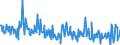 KN 73239910 /Exporte /Einheit = Preise (Euro/Tonne) /Partnerland: Luxemburg /Meldeland: Europäische Union /73239910:Haushaltsartikel fr den Tischgebrauch, aus Eisen Oder Anderem als Nichtrostendem Stahl (Ausg. aus Gusseisen Sowie Emaillierte Artikel; Kannen, Dosen und Žhnl. Beh„lter der Pos. 7310; Korkenzieher, Nussknacker und Andere Waren mit Werkzeugcharakter; Schneidwaren Sowie L”ffel, Sch”pfkellen, Gabeln Usw. der Pos. 8211 bis 8215; Ziergegenst„nde)