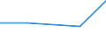 KN 73239910 /Exporte /Einheit = Preise (Euro/Tonne) /Partnerland: Faeroer /Meldeland: Europäische Union /73239910:Haushaltsartikel fr den Tischgebrauch, aus Eisen Oder Anderem als Nichtrostendem Stahl (Ausg. aus Gusseisen Sowie Emaillierte Artikel; Kannen, Dosen und Žhnl. Beh„lter der Pos. 7310; Korkenzieher, Nussknacker und Andere Waren mit Werkzeugcharakter; Schneidwaren Sowie L”ffel, Sch”pfkellen, Gabeln Usw. der Pos. 8211 bis 8215; Ziergegenst„nde)