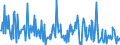 KN 73239910 /Exporte /Einheit = Preise (Euro/Tonne) /Partnerland: Finnland /Meldeland: Europäische Union /73239910:Haushaltsartikel fr den Tischgebrauch, aus Eisen Oder Anderem als Nichtrostendem Stahl (Ausg. aus Gusseisen Sowie Emaillierte Artikel; Kannen, Dosen und Žhnl. Beh„lter der Pos. 7310; Korkenzieher, Nussknacker und Andere Waren mit Werkzeugcharakter; Schneidwaren Sowie L”ffel, Sch”pfkellen, Gabeln Usw. der Pos. 8211 bis 8215; Ziergegenst„nde)