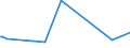 KN 73239910 /Exporte /Einheit = Preise (Euro/Tonne) /Partnerland: Liechtenstein /Meldeland: Europäische Union /73239910:Haushaltsartikel fr den Tischgebrauch, aus Eisen Oder Anderem als Nichtrostendem Stahl (Ausg. aus Gusseisen Sowie Emaillierte Artikel; Kannen, Dosen und Žhnl. Beh„lter der Pos. 7310; Korkenzieher, Nussknacker und Andere Waren mit Werkzeugcharakter; Schneidwaren Sowie L”ffel, Sch”pfkellen, Gabeln Usw. der Pos. 8211 bis 8215; Ziergegenst„nde)