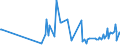 KN 73239910 /Exporte /Einheit = Preise (Euro/Tonne) /Partnerland: Faeroeer Inseln /Meldeland: Europäische Union /73239910:Haushaltsartikel fr den Tischgebrauch, aus Eisen Oder Anderem als Nichtrostendem Stahl (Ausg. aus Gusseisen Sowie Emaillierte Artikel; Kannen, Dosen und Žhnl. Beh„lter der Pos. 7310; Korkenzieher, Nussknacker und Andere Waren mit Werkzeugcharakter; Schneidwaren Sowie L”ffel, Sch”pfkellen, Gabeln Usw. der Pos. 8211 bis 8215; Ziergegenst„nde)