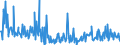 KN 73239910 /Exporte /Einheit = Preise (Euro/Tonne) /Partnerland: Tschechien /Meldeland: Europäische Union /73239910:Haushaltsartikel fr den Tischgebrauch, aus Eisen Oder Anderem als Nichtrostendem Stahl (Ausg. aus Gusseisen Sowie Emaillierte Artikel; Kannen, Dosen und Žhnl. Beh„lter der Pos. 7310; Korkenzieher, Nussknacker und Andere Waren mit Werkzeugcharakter; Schneidwaren Sowie L”ffel, Sch”pfkellen, Gabeln Usw. der Pos. 8211 bis 8215; Ziergegenst„nde)