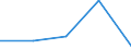 KN 73239910 /Exporte /Einheit = Preise (Euro/Tonne) /Partnerland: Tschechoslow /Meldeland: Europäische Union /73239910:Haushaltsartikel fr den Tischgebrauch, aus Eisen Oder Anderem als Nichtrostendem Stahl (Ausg. aus Gusseisen Sowie Emaillierte Artikel; Kannen, Dosen und Žhnl. Beh„lter der Pos. 7310; Korkenzieher, Nussknacker und Andere Waren mit Werkzeugcharakter; Schneidwaren Sowie L”ffel, Sch”pfkellen, Gabeln Usw. der Pos. 8211 bis 8215; Ziergegenst„nde)