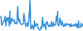 KN 73239910 /Exporte /Einheit = Preise (Euro/Tonne) /Partnerland: Slowakei /Meldeland: Europäische Union /73239910:Haushaltsartikel fr den Tischgebrauch, aus Eisen Oder Anderem als Nichtrostendem Stahl (Ausg. aus Gusseisen Sowie Emaillierte Artikel; Kannen, Dosen und Žhnl. Beh„lter der Pos. 7310; Korkenzieher, Nussknacker und Andere Waren mit Werkzeugcharakter; Schneidwaren Sowie L”ffel, Sch”pfkellen, Gabeln Usw. der Pos. 8211 bis 8215; Ziergegenst„nde)