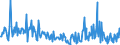 KN 73239910 /Exporte /Einheit = Preise (Euro/Tonne) /Partnerland: Ungarn /Meldeland: Europäische Union /73239910:Haushaltsartikel fr den Tischgebrauch, aus Eisen Oder Anderem als Nichtrostendem Stahl (Ausg. aus Gusseisen Sowie Emaillierte Artikel; Kannen, Dosen und Žhnl. Beh„lter der Pos. 7310; Korkenzieher, Nussknacker und Andere Waren mit Werkzeugcharakter; Schneidwaren Sowie L”ffel, Sch”pfkellen, Gabeln Usw. der Pos. 8211 bis 8215; Ziergegenst„nde)