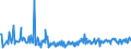 KN 73239910 /Exporte /Einheit = Preise (Euro/Tonne) /Partnerland: Rumaenien /Meldeland: Europäische Union /73239910:Haushaltsartikel fr den Tischgebrauch, aus Eisen Oder Anderem als Nichtrostendem Stahl (Ausg. aus Gusseisen Sowie Emaillierte Artikel; Kannen, Dosen und Žhnl. Beh„lter der Pos. 7310; Korkenzieher, Nussknacker und Andere Waren mit Werkzeugcharakter; Schneidwaren Sowie L”ffel, Sch”pfkellen, Gabeln Usw. der Pos. 8211 bis 8215; Ziergegenst„nde)