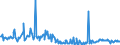 KN 73239910 /Exporte /Einheit = Preise (Euro/Tonne) /Partnerland: Ukraine /Meldeland: Europäische Union /73239910:Haushaltsartikel fr den Tischgebrauch, aus Eisen Oder Anderem als Nichtrostendem Stahl (Ausg. aus Gusseisen Sowie Emaillierte Artikel; Kannen, Dosen und Žhnl. Beh„lter der Pos. 7310; Korkenzieher, Nussknacker und Andere Waren mit Werkzeugcharakter; Schneidwaren Sowie L”ffel, Sch”pfkellen, Gabeln Usw. der Pos. 8211 bis 8215; Ziergegenst„nde)