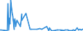 KN 73239910 /Exporte /Einheit = Preise (Euro/Tonne) /Partnerland: Moldau /Meldeland: Europäische Union /73239910:Haushaltsartikel fr den Tischgebrauch, aus Eisen Oder Anderem als Nichtrostendem Stahl (Ausg. aus Gusseisen Sowie Emaillierte Artikel; Kannen, Dosen und Žhnl. Beh„lter der Pos. 7310; Korkenzieher, Nussknacker und Andere Waren mit Werkzeugcharakter; Schneidwaren Sowie L”ffel, Sch”pfkellen, Gabeln Usw. der Pos. 8211 bis 8215; Ziergegenst„nde)