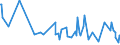 KN 73239910 /Exporte /Einheit = Preise (Euro/Tonne) /Partnerland: Georgien /Meldeland: Europäische Union /73239910:Haushaltsartikel fr den Tischgebrauch, aus Eisen Oder Anderem als Nichtrostendem Stahl (Ausg. aus Gusseisen Sowie Emaillierte Artikel; Kannen, Dosen und Žhnl. Beh„lter der Pos. 7310; Korkenzieher, Nussknacker und Andere Waren mit Werkzeugcharakter; Schneidwaren Sowie L”ffel, Sch”pfkellen, Gabeln Usw. der Pos. 8211 bis 8215; Ziergegenst„nde)