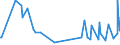 KN 73239910 /Exporte /Einheit = Preise (Euro/Tonne) /Partnerland: Armenien /Meldeland: Europäische Union /73239910:Haushaltsartikel fr den Tischgebrauch, aus Eisen Oder Anderem als Nichtrostendem Stahl (Ausg. aus Gusseisen Sowie Emaillierte Artikel; Kannen, Dosen und Žhnl. Beh„lter der Pos. 7310; Korkenzieher, Nussknacker und Andere Waren mit Werkzeugcharakter; Schneidwaren Sowie L”ffel, Sch”pfkellen, Gabeln Usw. der Pos. 8211 bis 8215; Ziergegenst„nde)