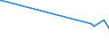 KN 73239910 /Exporte /Einheit = Preise (Euro/Tonne) /Partnerland: Turkmenistan /Meldeland: Europäische Union /73239910:Haushaltsartikel fr den Tischgebrauch, aus Eisen Oder Anderem als Nichtrostendem Stahl (Ausg. aus Gusseisen Sowie Emaillierte Artikel; Kannen, Dosen und Žhnl. Beh„lter der Pos. 7310; Korkenzieher, Nussknacker und Andere Waren mit Werkzeugcharakter; Schneidwaren Sowie L”ffel, Sch”pfkellen, Gabeln Usw. der Pos. 8211 bis 8215; Ziergegenst„nde)