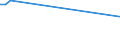 KN 73239910 /Exporte /Einheit = Preise (Euro/Tonne) /Partnerland: Tadschikistan /Meldeland: Europäische Union /73239910:Haushaltsartikel fr den Tischgebrauch, aus Eisen Oder Anderem als Nichtrostendem Stahl (Ausg. aus Gusseisen Sowie Emaillierte Artikel; Kannen, Dosen und Žhnl. Beh„lter der Pos. 7310; Korkenzieher, Nussknacker und Andere Waren mit Werkzeugcharakter; Schneidwaren Sowie L”ffel, Sch”pfkellen, Gabeln Usw. der Pos. 8211 bis 8215; Ziergegenst„nde)