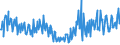 KN 73239910 /Exporte /Einheit = Preise (Euro/Tonne) /Partnerland: Kroatien /Meldeland: Europäische Union /73239910:Haushaltsartikel fr den Tischgebrauch, aus Eisen Oder Anderem als Nichtrostendem Stahl (Ausg. aus Gusseisen Sowie Emaillierte Artikel; Kannen, Dosen und Žhnl. Beh„lter der Pos. 7310; Korkenzieher, Nussknacker und Andere Waren mit Werkzeugcharakter; Schneidwaren Sowie L”ffel, Sch”pfkellen, Gabeln Usw. der Pos. 8211 bis 8215; Ziergegenst„nde)