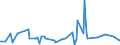 KN 73239910 /Exporte /Einheit = Preise (Euro/Tonne) /Partnerland: Ehem.jug.rep.mazed /Meldeland: Europäische Union /73239910:Haushaltsartikel fr den Tischgebrauch, aus Eisen Oder Anderem als Nichtrostendem Stahl (Ausg. aus Gusseisen Sowie Emaillierte Artikel; Kannen, Dosen und Žhnl. Beh„lter der Pos. 7310; Korkenzieher, Nussknacker und Andere Waren mit Werkzeugcharakter; Schneidwaren Sowie L”ffel, Sch”pfkellen, Gabeln Usw. der Pos. 8211 bis 8215; Ziergegenst„nde)