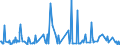 KN 73239910 /Exporte /Einheit = Preise (Euro/Tonne) /Partnerland: Algerien /Meldeland: Europäische Union /73239910:Haushaltsartikel fr den Tischgebrauch, aus Eisen Oder Anderem als Nichtrostendem Stahl (Ausg. aus Gusseisen Sowie Emaillierte Artikel; Kannen, Dosen und Žhnl. Beh„lter der Pos. 7310; Korkenzieher, Nussknacker und Andere Waren mit Werkzeugcharakter; Schneidwaren Sowie L”ffel, Sch”pfkellen, Gabeln Usw. der Pos. 8211 bis 8215; Ziergegenst„nde)