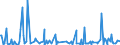 KN 73239910 /Exporte /Einheit = Preise (Euro/Tonne) /Partnerland: Tunesien /Meldeland: Europäische Union /73239910:Haushaltsartikel fr den Tischgebrauch, aus Eisen Oder Anderem als Nichtrostendem Stahl (Ausg. aus Gusseisen Sowie Emaillierte Artikel; Kannen, Dosen und Žhnl. Beh„lter der Pos. 7310; Korkenzieher, Nussknacker und Andere Waren mit Werkzeugcharakter; Schneidwaren Sowie L”ffel, Sch”pfkellen, Gabeln Usw. der Pos. 8211 bis 8215; Ziergegenst„nde)