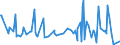 KN 73239910 /Exporte /Einheit = Preise (Euro/Tonne) /Partnerland: Libyen /Meldeland: Europäische Union /73239910:Haushaltsartikel fr den Tischgebrauch, aus Eisen Oder Anderem als Nichtrostendem Stahl (Ausg. aus Gusseisen Sowie Emaillierte Artikel; Kannen, Dosen und Žhnl. Beh„lter der Pos. 7310; Korkenzieher, Nussknacker und Andere Waren mit Werkzeugcharakter; Schneidwaren Sowie L”ffel, Sch”pfkellen, Gabeln Usw. der Pos. 8211 bis 8215; Ziergegenst„nde)