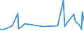 KN 73239910 /Exporte /Einheit = Preise (Euro/Tonne) /Partnerland: Mali /Meldeland: Europäische Union /73239910:Haushaltsartikel fr den Tischgebrauch, aus Eisen Oder Anderem als Nichtrostendem Stahl (Ausg. aus Gusseisen Sowie Emaillierte Artikel; Kannen, Dosen und Žhnl. Beh„lter der Pos. 7310; Korkenzieher, Nussknacker und Andere Waren mit Werkzeugcharakter; Schneidwaren Sowie L”ffel, Sch”pfkellen, Gabeln Usw. der Pos. 8211 bis 8215; Ziergegenst„nde)