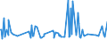 KN 73239910 /Exporte /Einheit = Preise (Euro/Tonne) /Partnerland: Kap Verde /Meldeland: Europäische Union /73239910:Haushaltsartikel fr den Tischgebrauch, aus Eisen Oder Anderem als Nichtrostendem Stahl (Ausg. aus Gusseisen Sowie Emaillierte Artikel; Kannen, Dosen und Žhnl. Beh„lter der Pos. 7310; Korkenzieher, Nussknacker und Andere Waren mit Werkzeugcharakter; Schneidwaren Sowie L”ffel, Sch”pfkellen, Gabeln Usw. der Pos. 8211 bis 8215; Ziergegenst„nde)