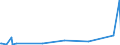 KN 73239910 /Exporte /Einheit = Preise (Euro/Tonne) /Partnerland: Guinea-biss. /Meldeland: Europäische Union /73239910:Haushaltsartikel fr den Tischgebrauch, aus Eisen Oder Anderem als Nichtrostendem Stahl (Ausg. aus Gusseisen Sowie Emaillierte Artikel; Kannen, Dosen und Žhnl. Beh„lter der Pos. 7310; Korkenzieher, Nussknacker und Andere Waren mit Werkzeugcharakter; Schneidwaren Sowie L”ffel, Sch”pfkellen, Gabeln Usw. der Pos. 8211 bis 8215; Ziergegenst„nde)